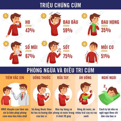 PHÒNG BỆNH CẢM CÚM KHI THỜI TIẾT THAY ĐỔI