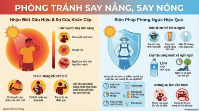 🌞 PHÒNG TRÁNH SAY NẮNG – SAY NÓNG Ở TRẺ MẦM NON 🌞