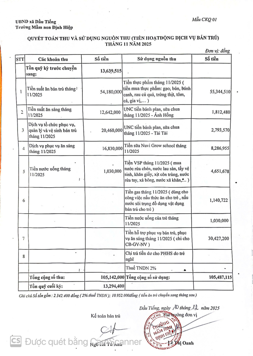 Công khai nguồn thu DV bán trú tháng 11/2025